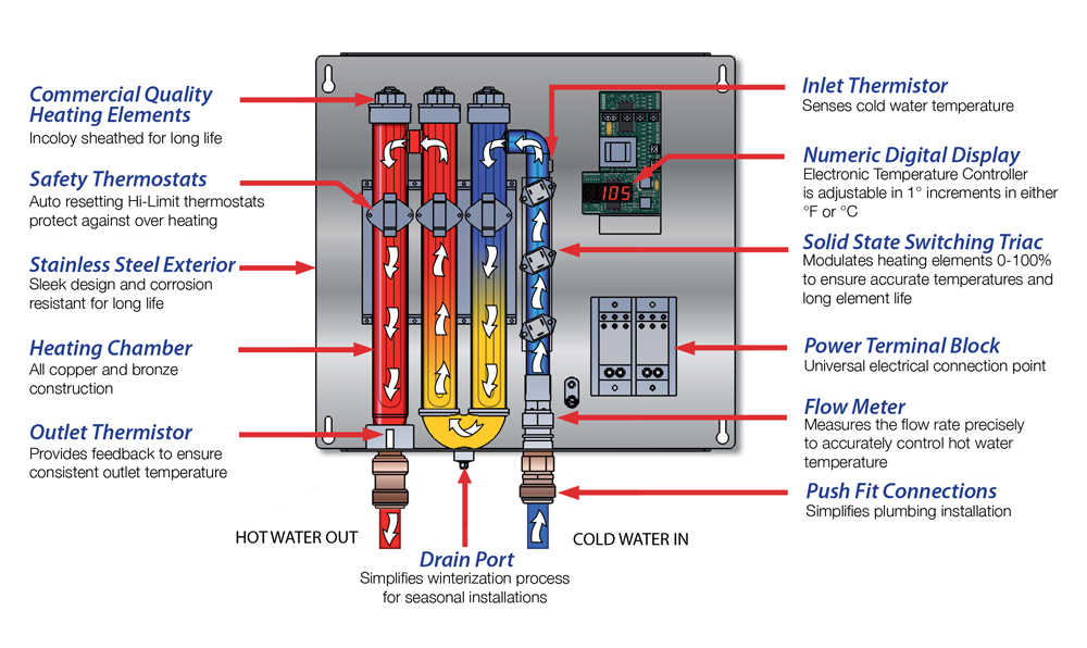 Hubbell Tankless Water Heaters